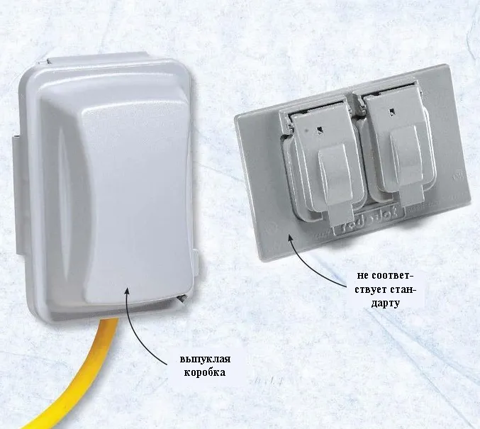 Защитная крышка розетки